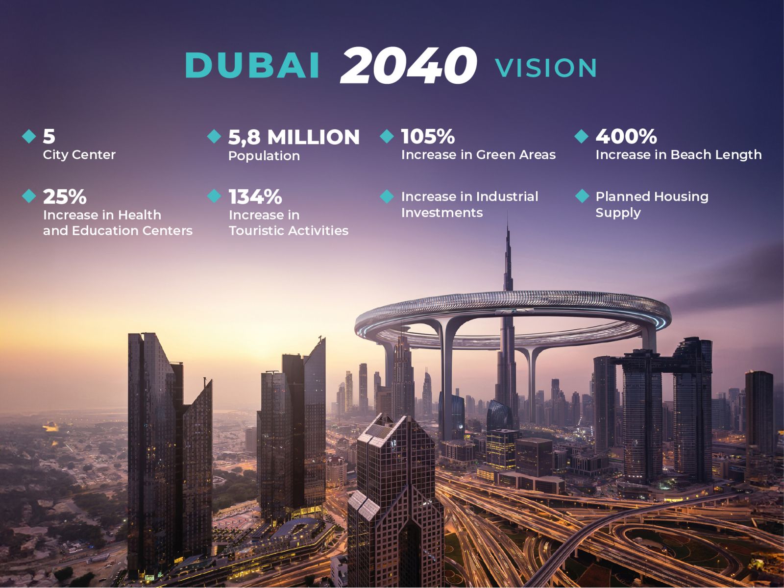 dubai2040